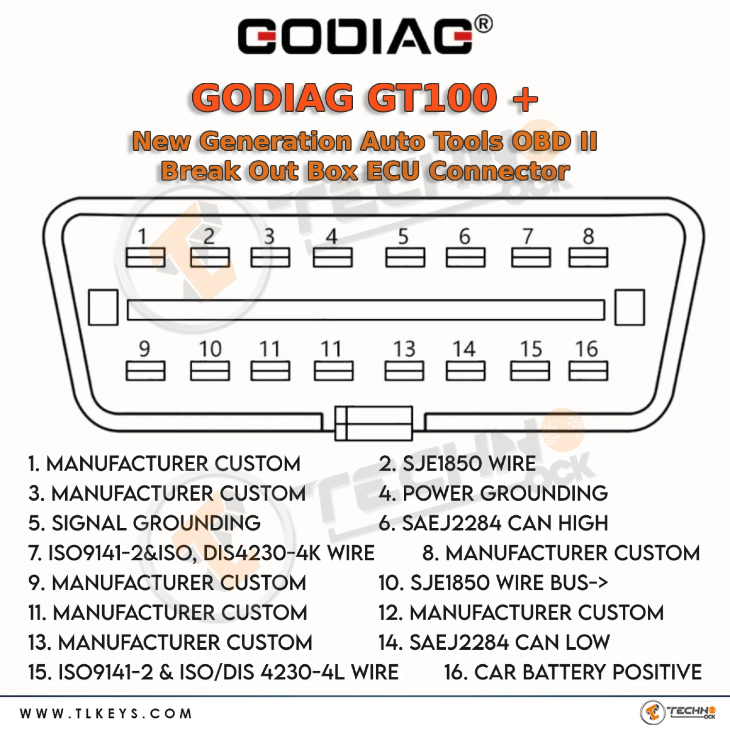 GODIAG-GT100-Indicator