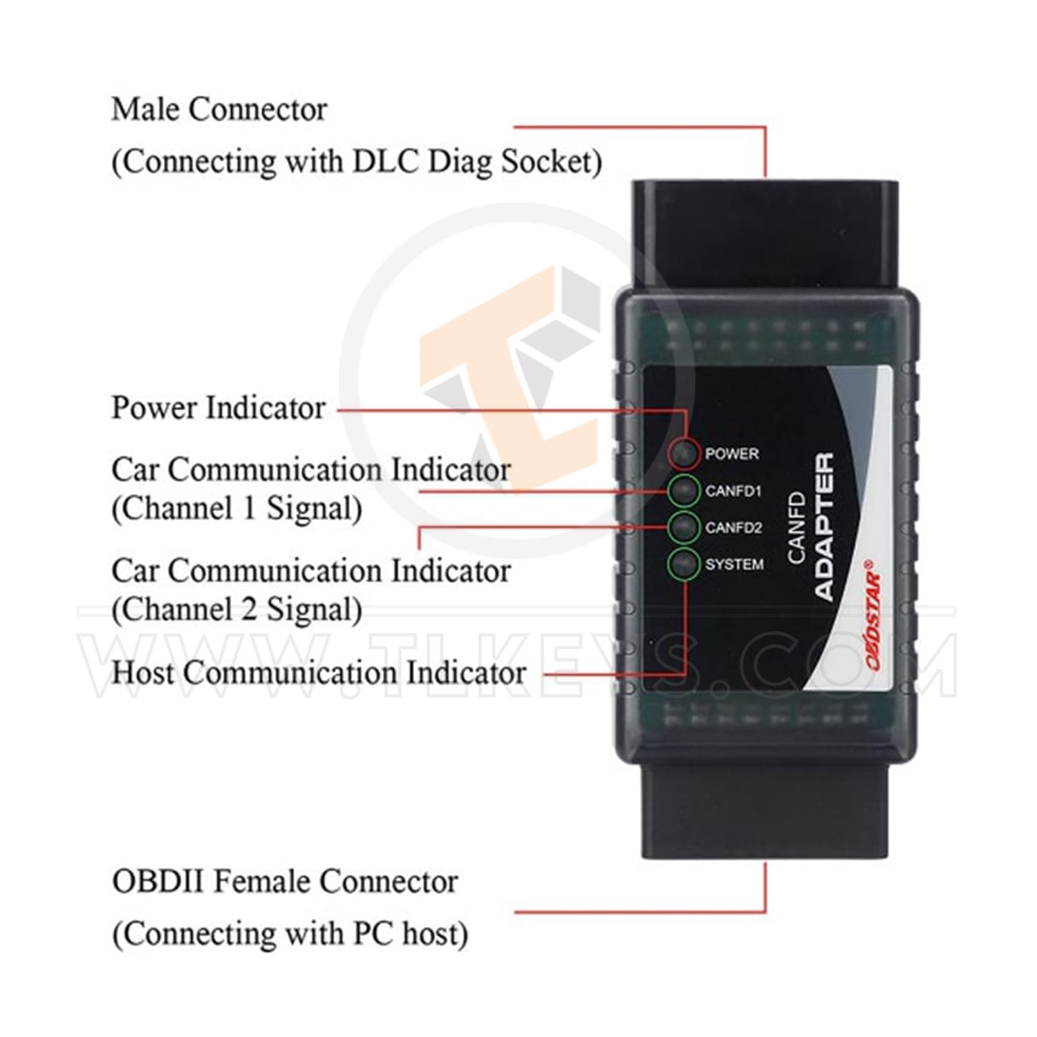OBDStar CAN FD Adapter for X300 DP Plus X300 PRO4 and Key Master DP Compatible devices X300 Pro4