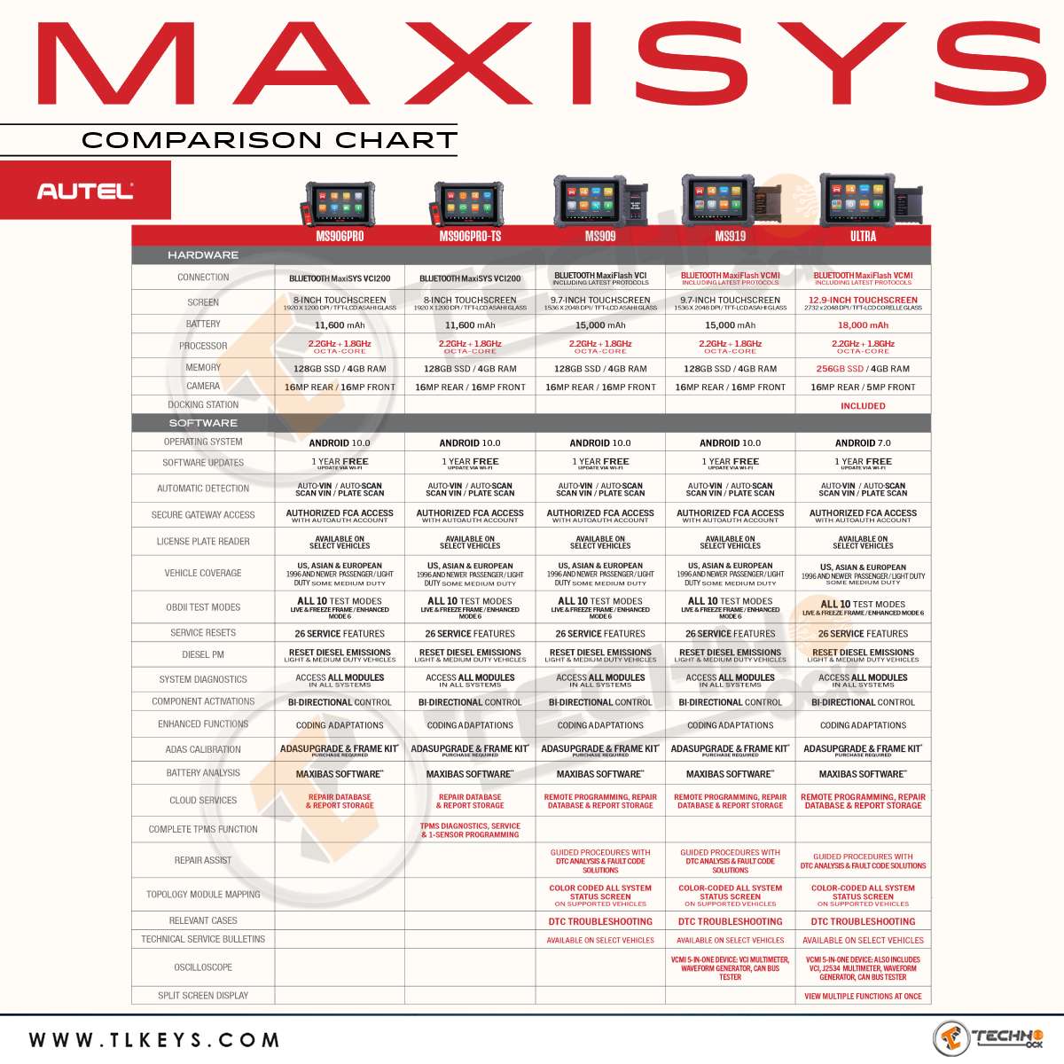 Autel Maxisys Compare Diagnostic