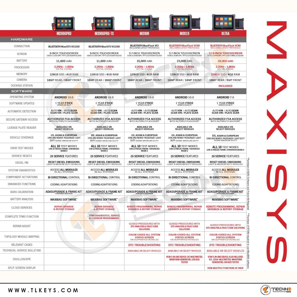 difference between Autel MaxiSYS MS906 Pro