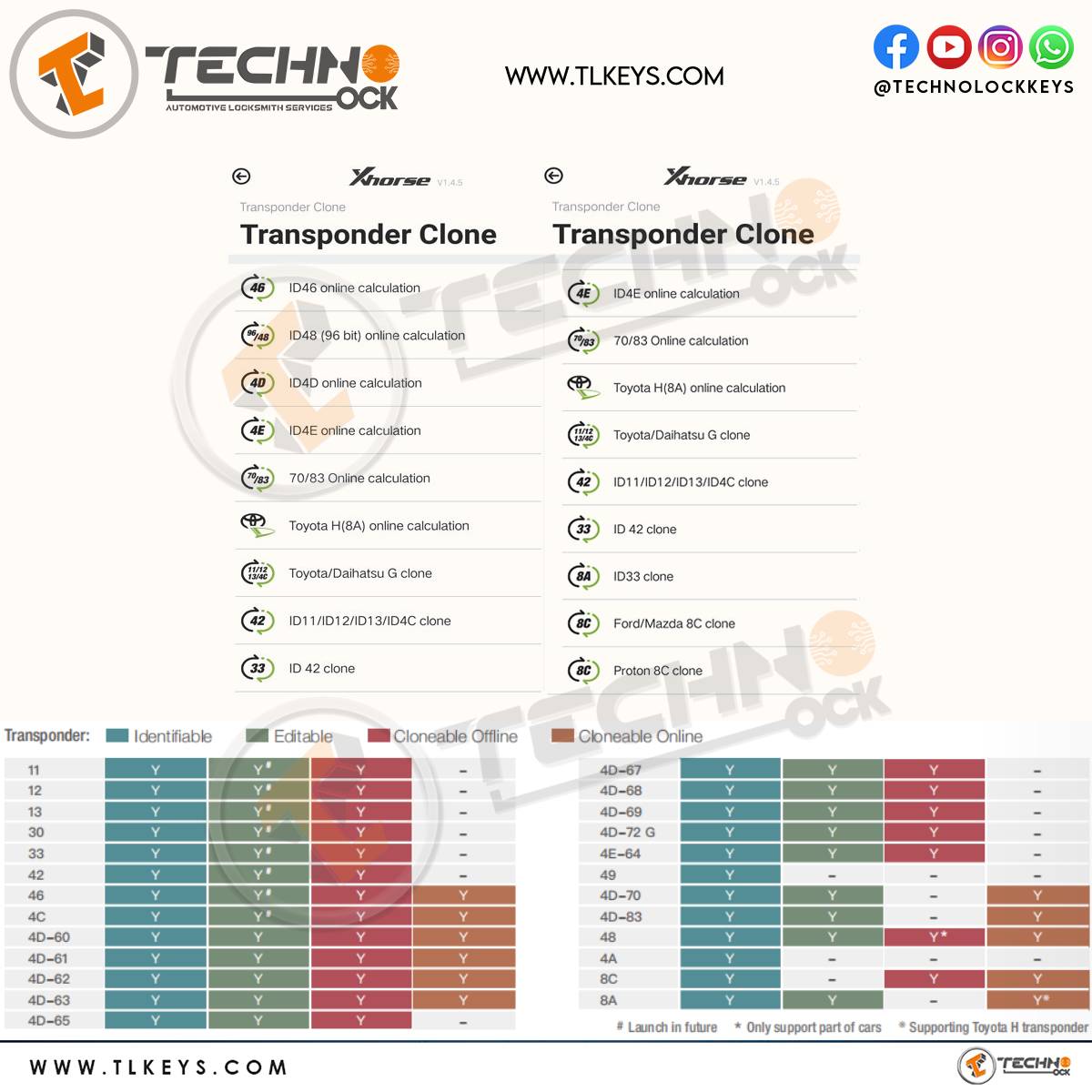  Generate more great and thorough key pictures, transponder types, key blanks