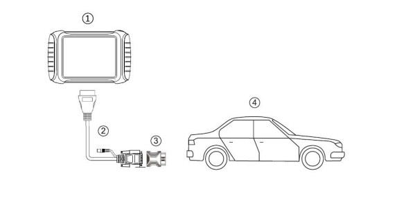 connect Xtool X100 pad elite se to vehicule