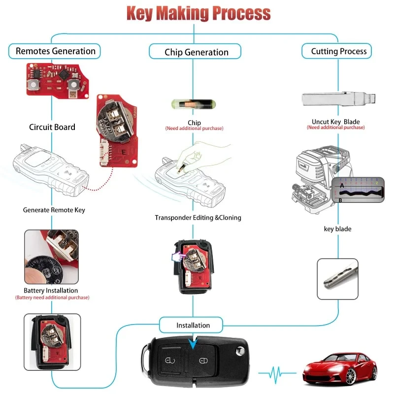 XKB528EN B5 2nd Generation making process Universal remote key XKB528EN B5 2nd Generation making process