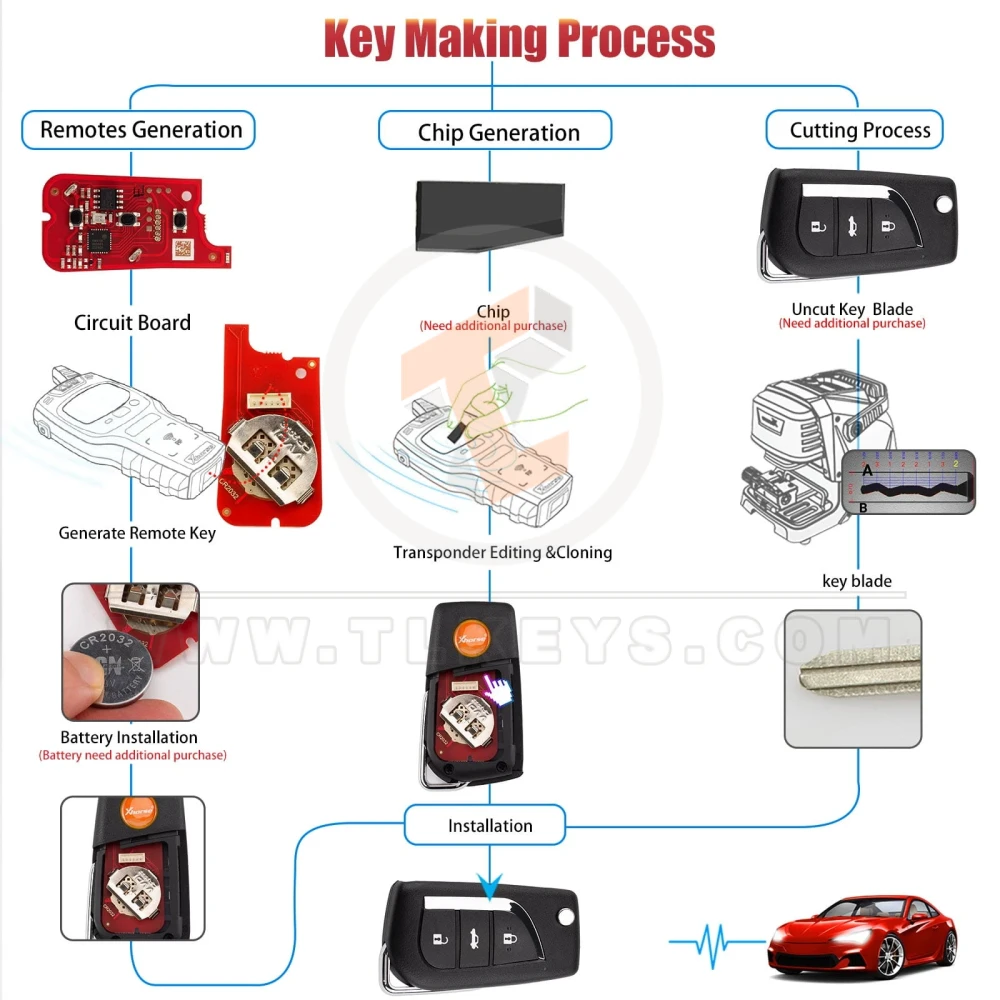 Clé à distance filaire universelle Xhorse XKTO20EN 2e génération Toyota Flip 3 boutons